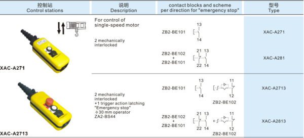 ปุ่มกดเครน 1 สปีด ปุ่มกดเครน 2 สปีด - Image 3