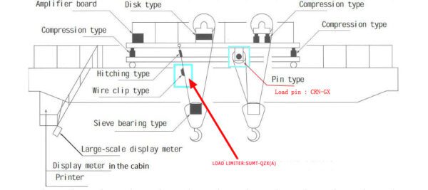 โอเวอร์โหลดเครน รอกสลิงไฟฟ้า OMS-370C (แบบแยกจอ) - Image 6